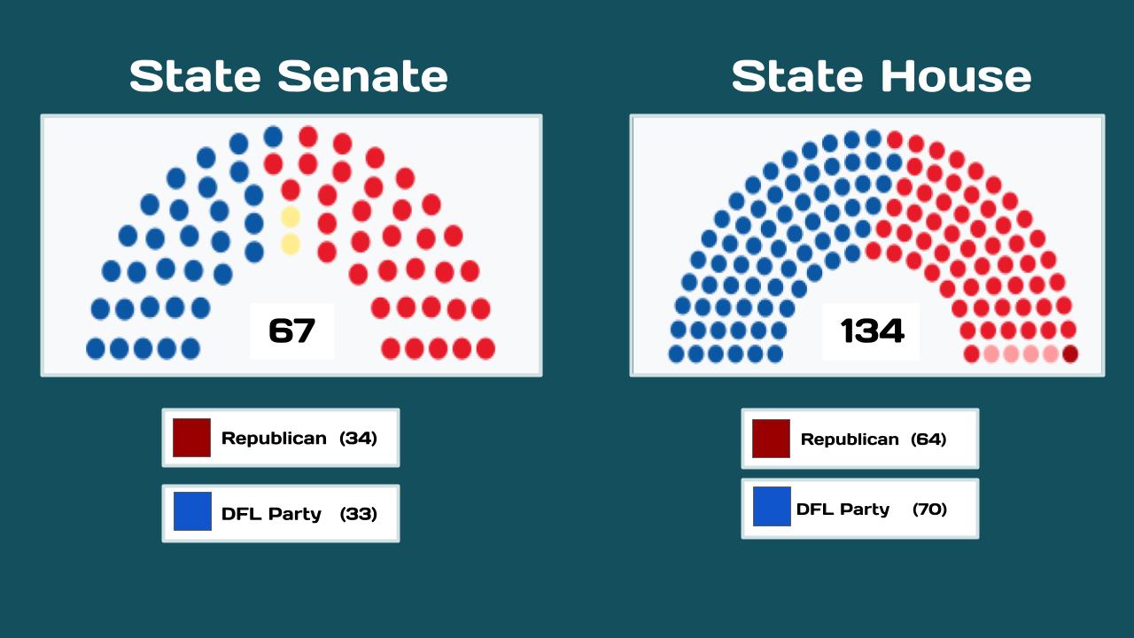 MN Legislature